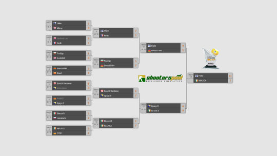 Online Billiards 9 Ball Tournament Bracket